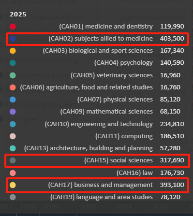 中国大陆申请暴涨10%！UCAS 2025申请数据出炉