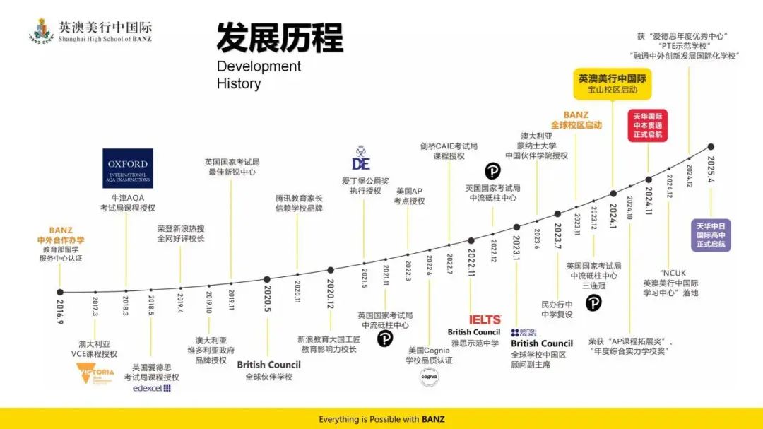 中考失利，可以换个赛道逆袭|上海英澳美行中国际如何助力普娃逆袭全球Top40？