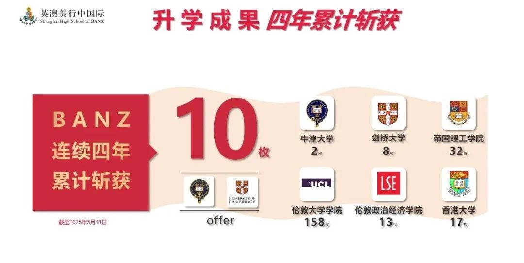 中考失利，可以换个赛道逆袭|上海英澳美行中国际如何助力普娃逆袭全球Top40？
