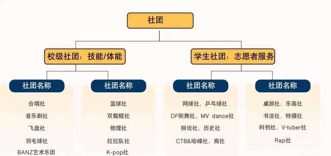 上海国际高中｜上海英澳美行中国际2025年招生简章！双学籍！新增日本高中！