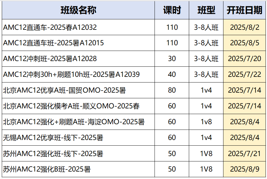 一文看懂AMC8/10/12考点与校内知识点对比，附AMC8/AMC10/AMC12培训课程