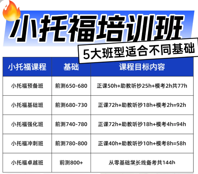 小托福适合哪些学生考？上海小托福培训机构哪家好？