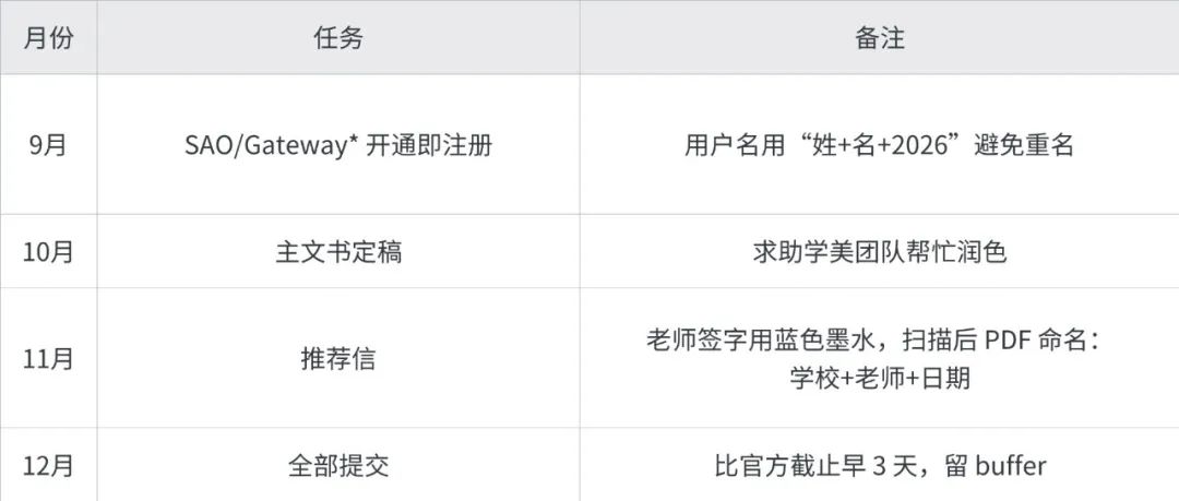 2026Fall美高申请全攻略：从规划到录取的每一步都帮你梳理好了！