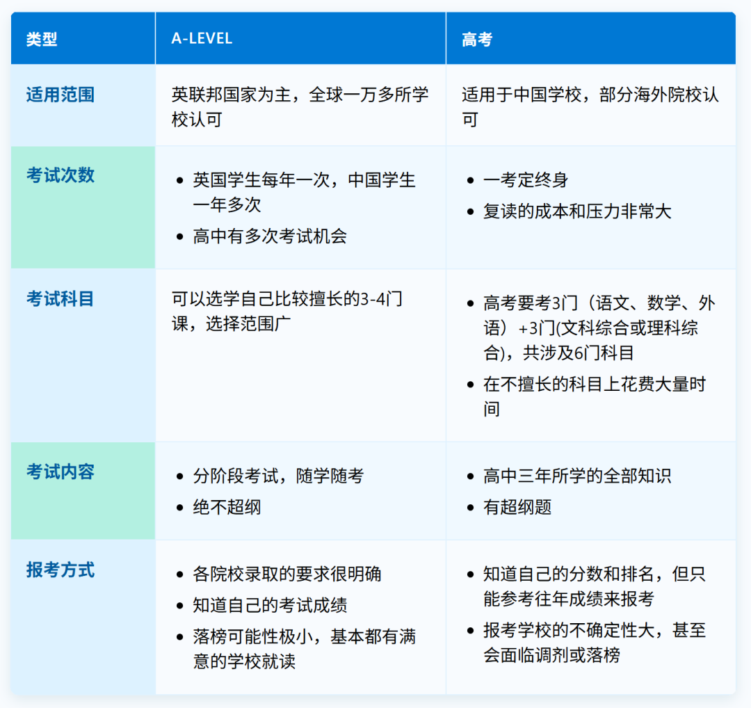 选对考试局更容易拿A*？！A-Level三大考试局深度剖析！