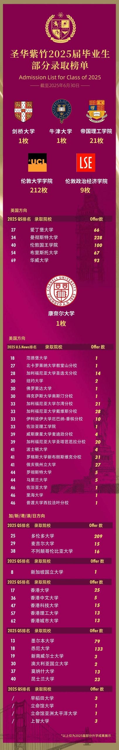 转轨择校不纠结！三大课程全开设，国际教育专家的圣华紫竹学院——适配强，升学稳！