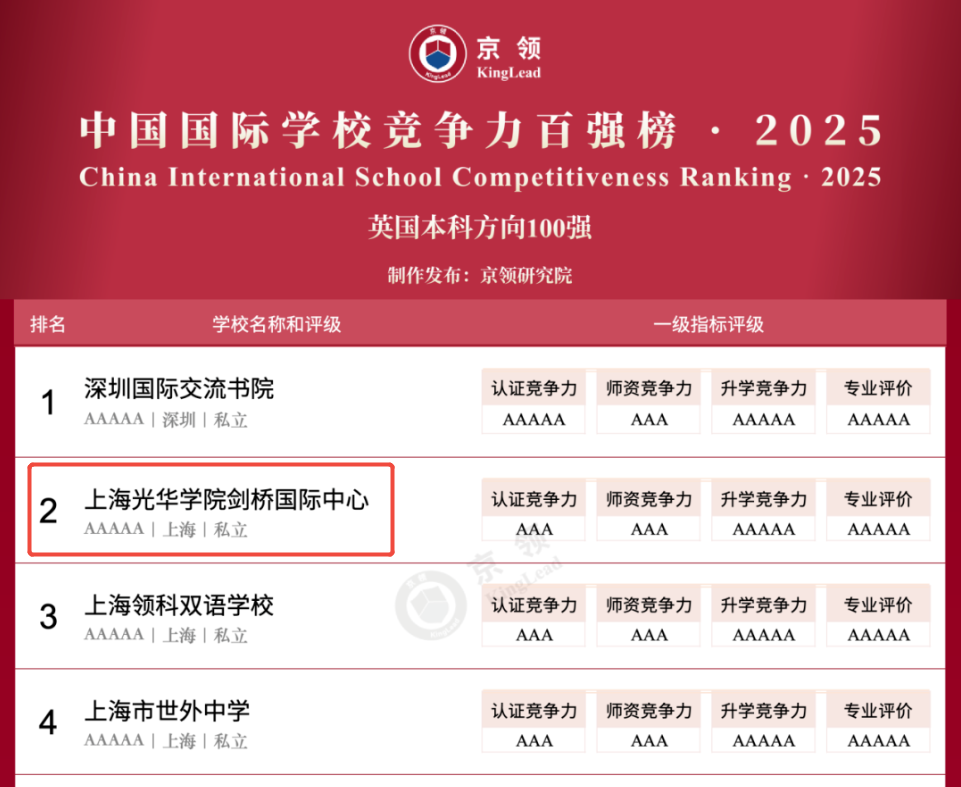 光华剑桥国际学校排名！