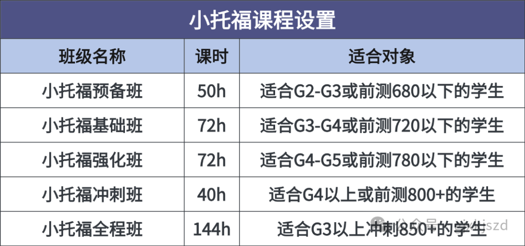 拒绝信息差！为什么全上海的孩子都在学小托福？附小托福培训课程
