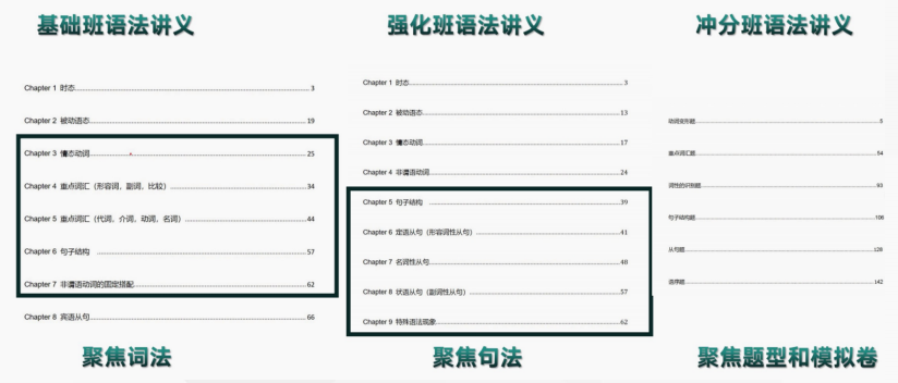 拒绝信息差！为什么全上海的孩子都在学小托福？附小托福培训课程