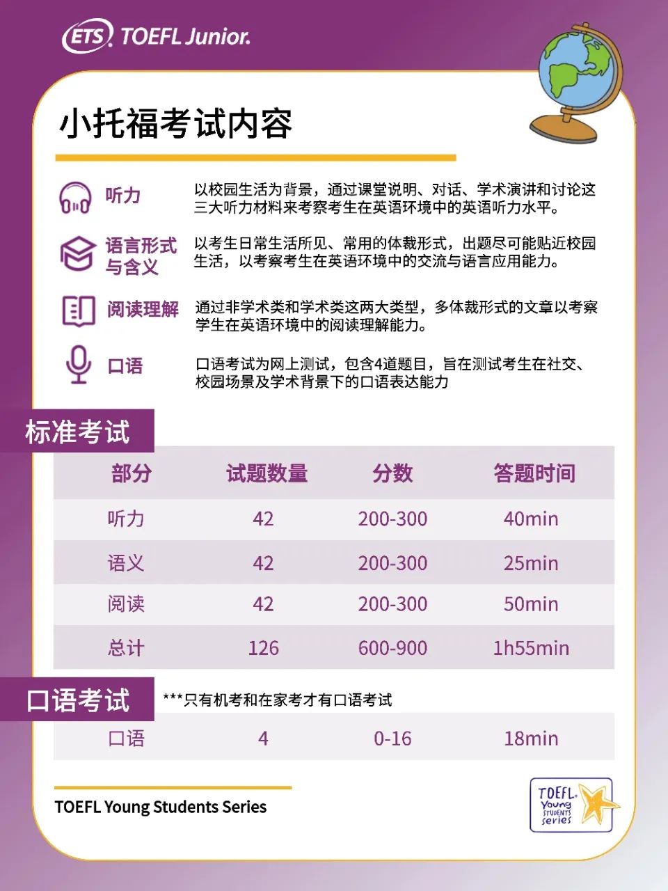 终于搞清楚小托福是什么？原来含金量这么高！（附小托福词汇+真题+模拟题）