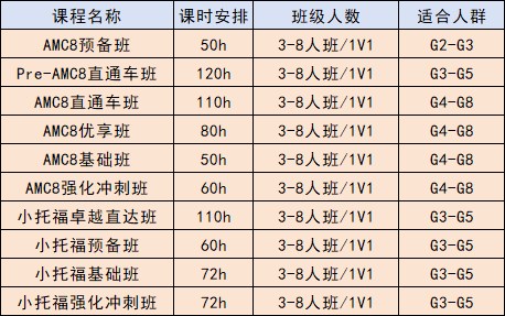 上海三公学校为何成为上海家长心中“白月光”？三公学校的优势可不止100%本科率！