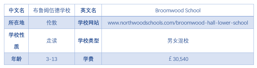 英国顶尖私校Broomwood School布鲁姆伍德学校介绍