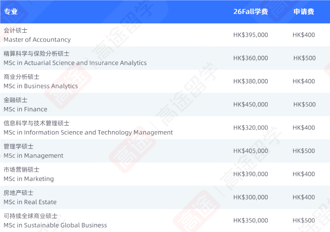 港中文商学院2026硕士申请启动！减免50%学费奖学金自动发放