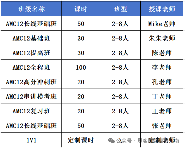 AMC12考试难度有多高？考试内容及难度分布一文详解！AMC12暑期班招生中！