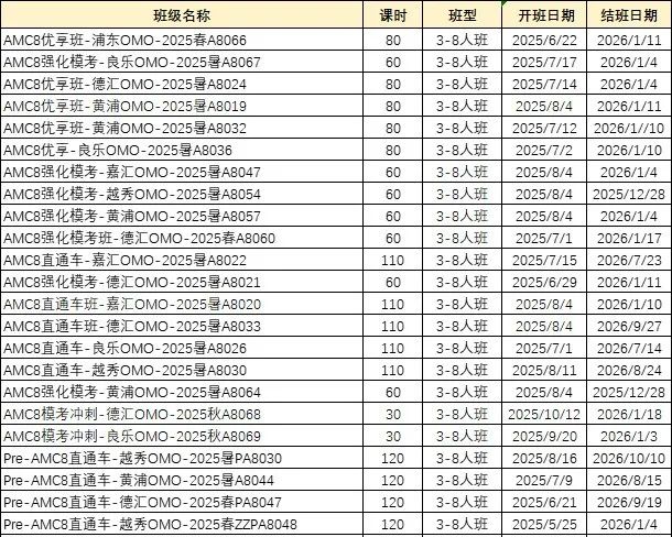 AMC8竞赛和希望杯有什么区别？附AMC8历年真题！