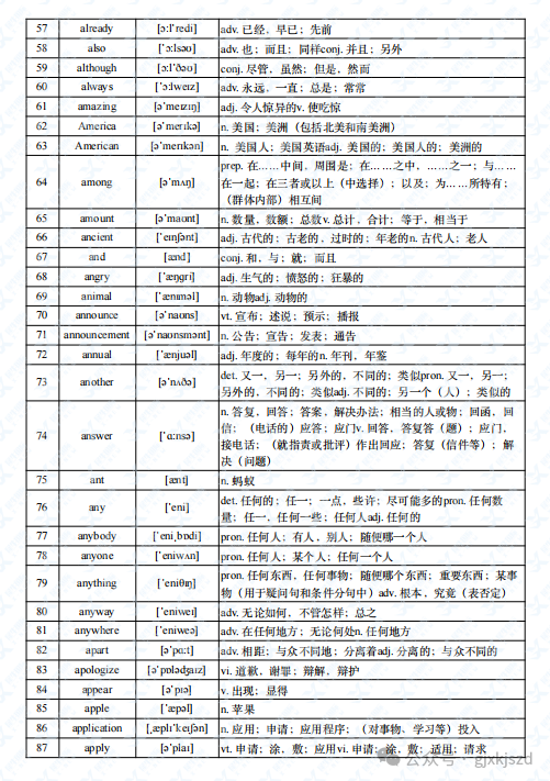 小托福阅读考试时间和考察内容一览，附小托福阅读真题