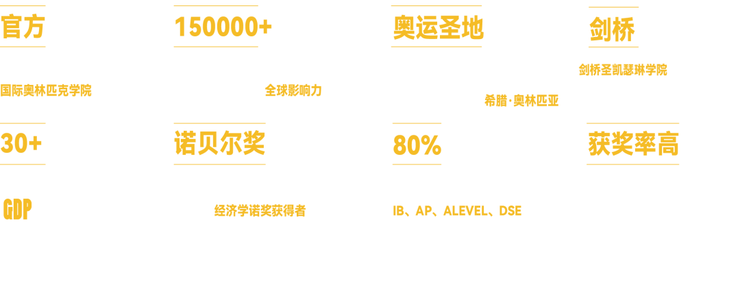 【财经】抢先锁定！2025下半年7-12年级最值得参与的财经活动！