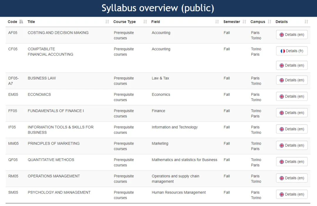 2026申请季开启!SAI五校联申GE管理学硕士项目!同时申请法国5所Top高商!附上超全申请攻略 2026申请季开启!SAI五校联申GE管理学硕士项目!同时申请法国5所Top高商!附上超全申请攻略