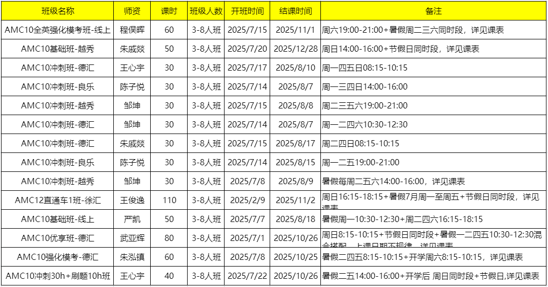 AMC10培训课程怎么选？机构AMC10培训课程！上海浦东，徐汇，黄浦线上线下开班！