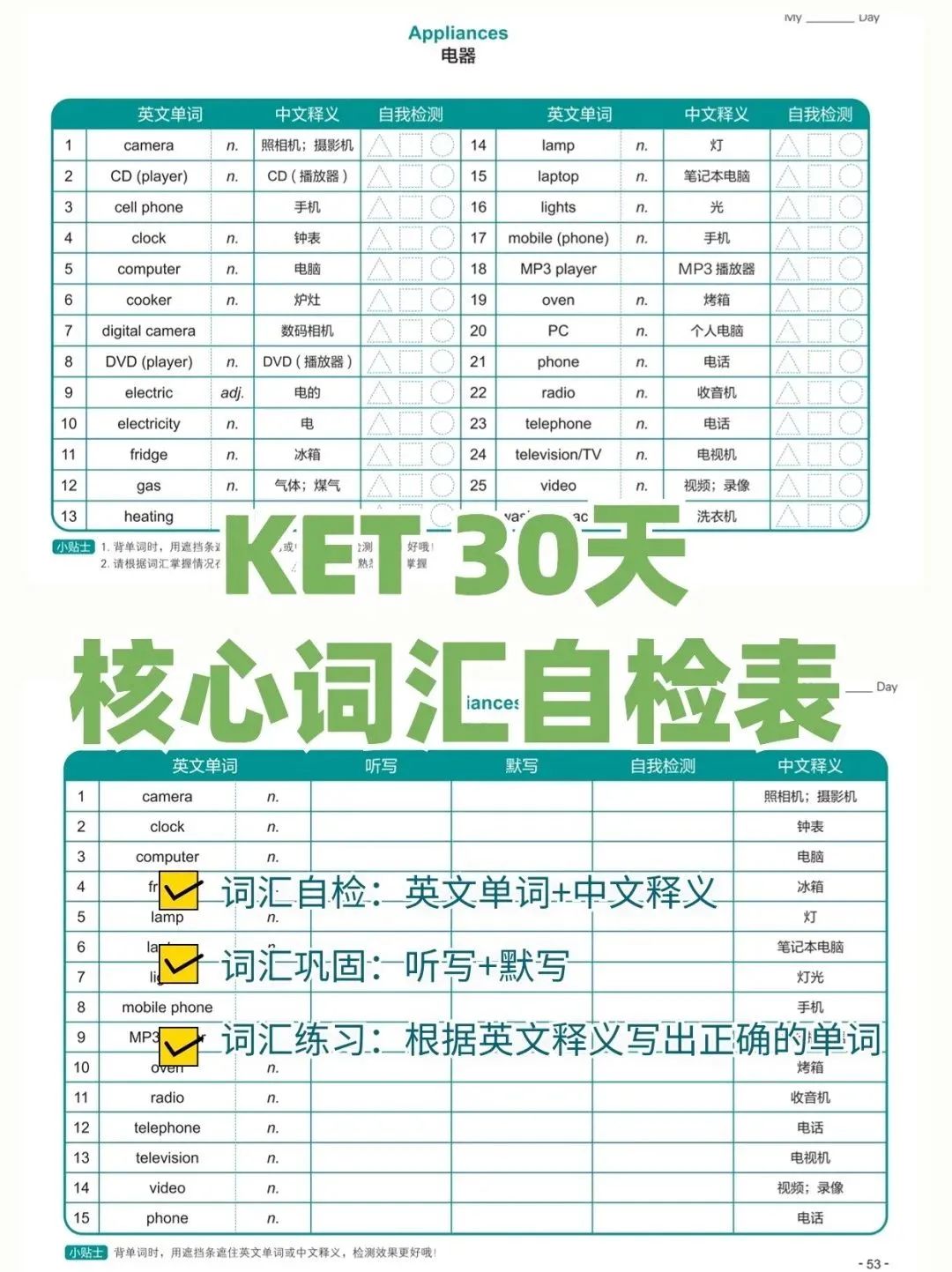 一文讲透：剑桥KET和PET考试区别！你家娃该选哪个？