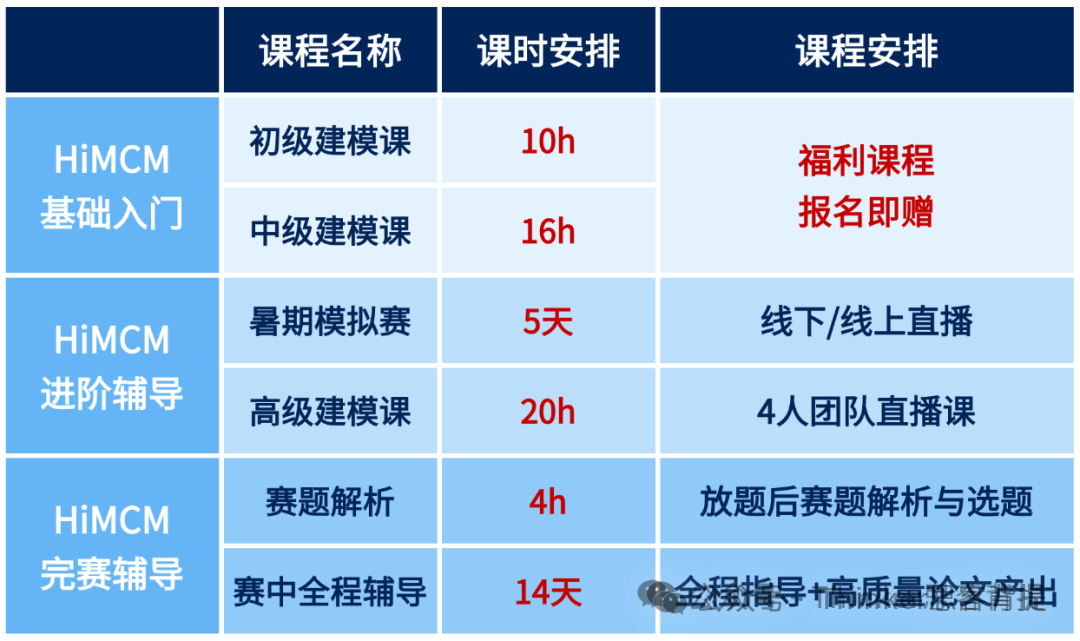 HiMCM竞赛介绍！9-11年级怎么学建模？himcm团队辅导课程