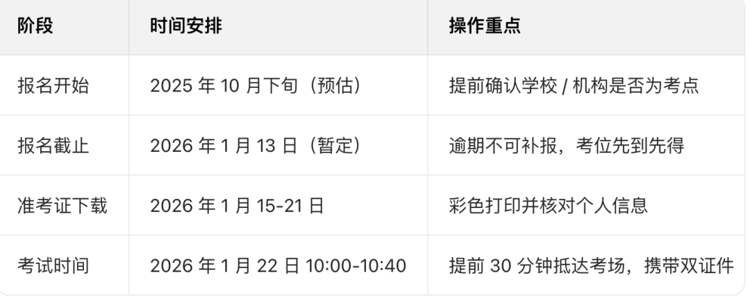 AMC8数学竞赛代报名全攻略！这些年龄/资格雷区90%家长踩过