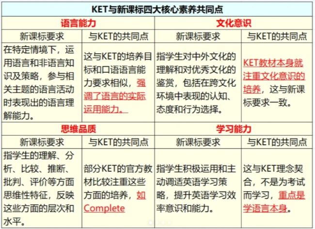 小学英语新课标的尽头竟是KET？KET暑假高效备考攻略来啦！