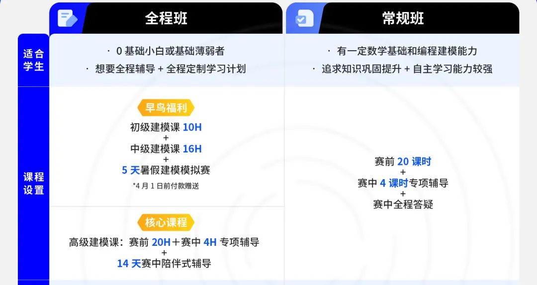 HiMCM竞赛选题+组队新手攻略！9~11年级国际生想HiMCM获奖必看