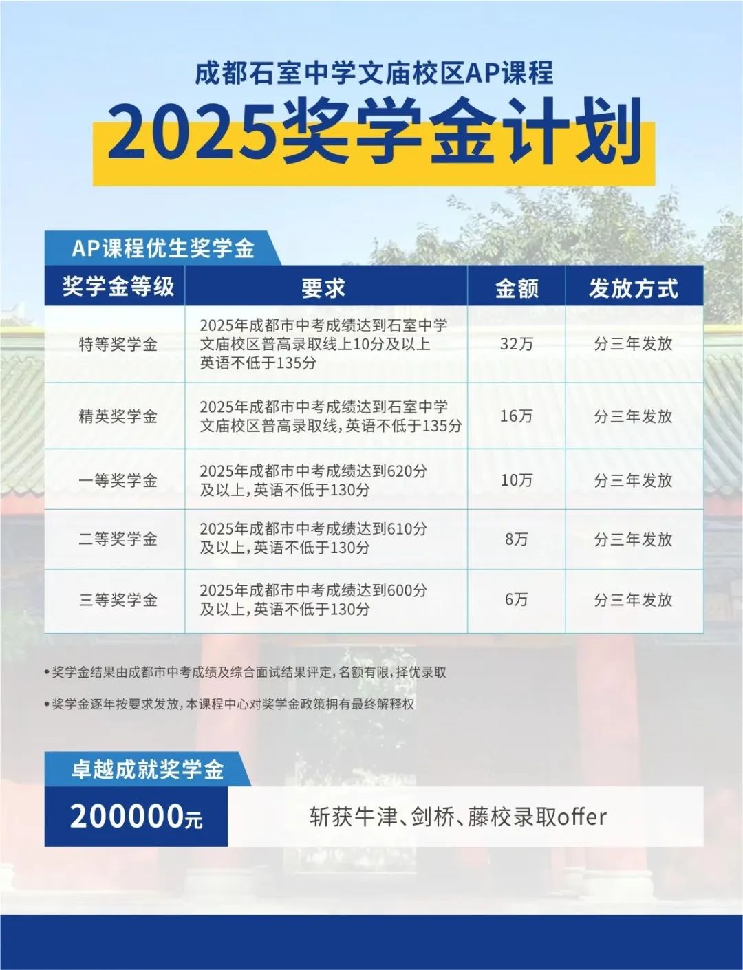 成都择校 | 石室文庙AP课程2025年招生计划！25届毕业生人均7封offer！