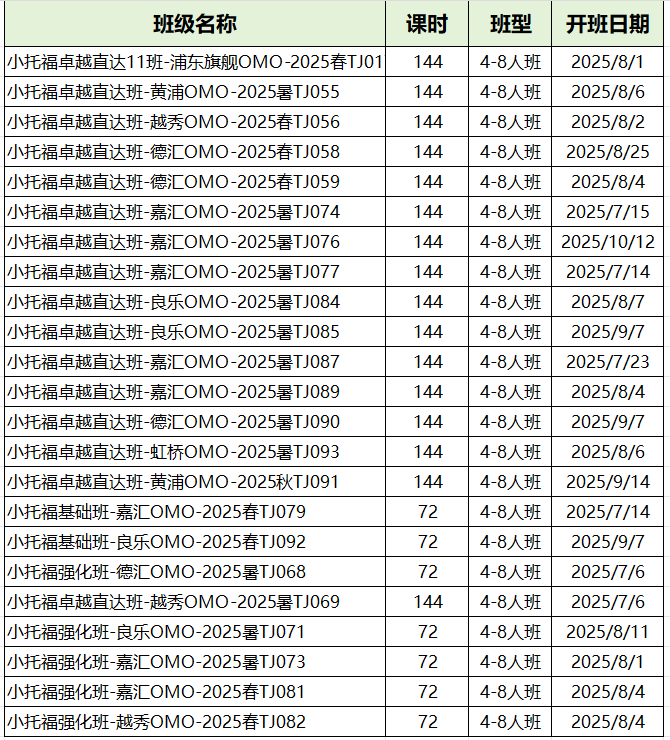 小托福适合哪些学生？小托福达到850分如何备考？附小托福课程