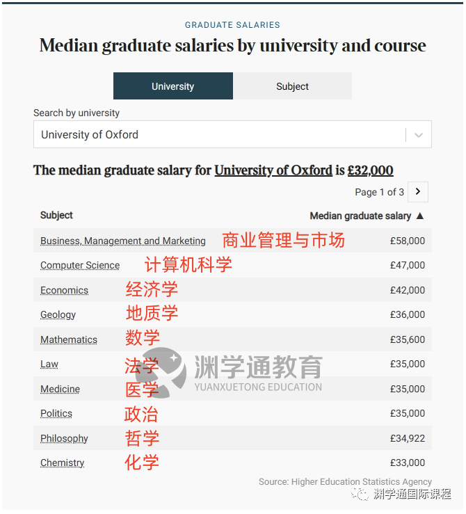 想进「投行」拿百万年薪？大学得选这6类专业！