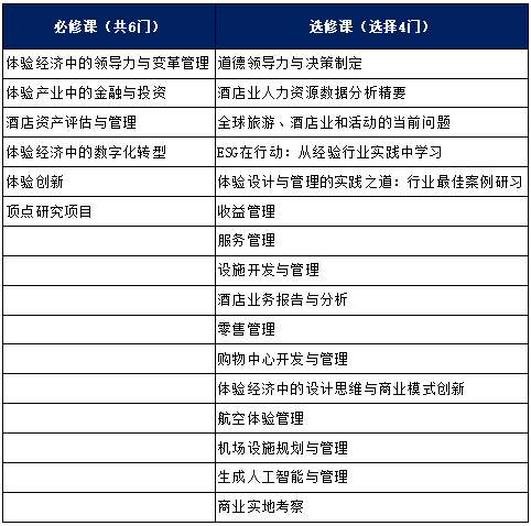 26Fall港中文新增两大专业——航空管理硕士和体验经济领导力硕士