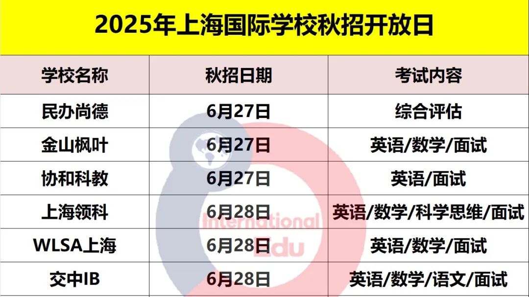 上海A-Level考场卫生间惊现作弊手机！考生收“自证清白”邮件，分数要涨？成绩要废？