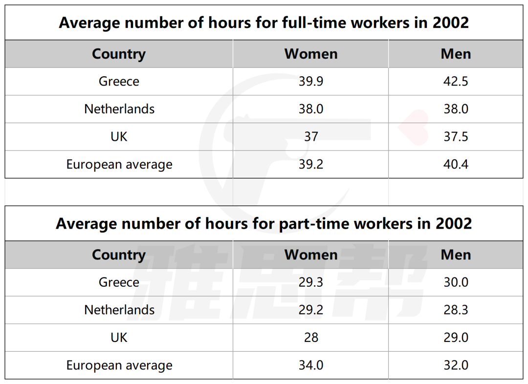 2025年6月28日雅思小作文8分范文,静态表格,大量数据如何描述 2025年6月28日雅思小作文8分范文,静态表格,大量数据如何描述