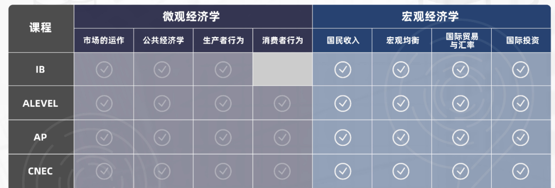 经济商赛天花板——NEC经济学挑战赛时间线梳理