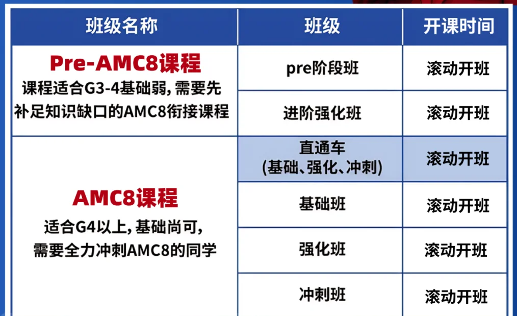 AMC8竞赛前1%的娃 已被鼎石提前锁定！北京AMC8培训！