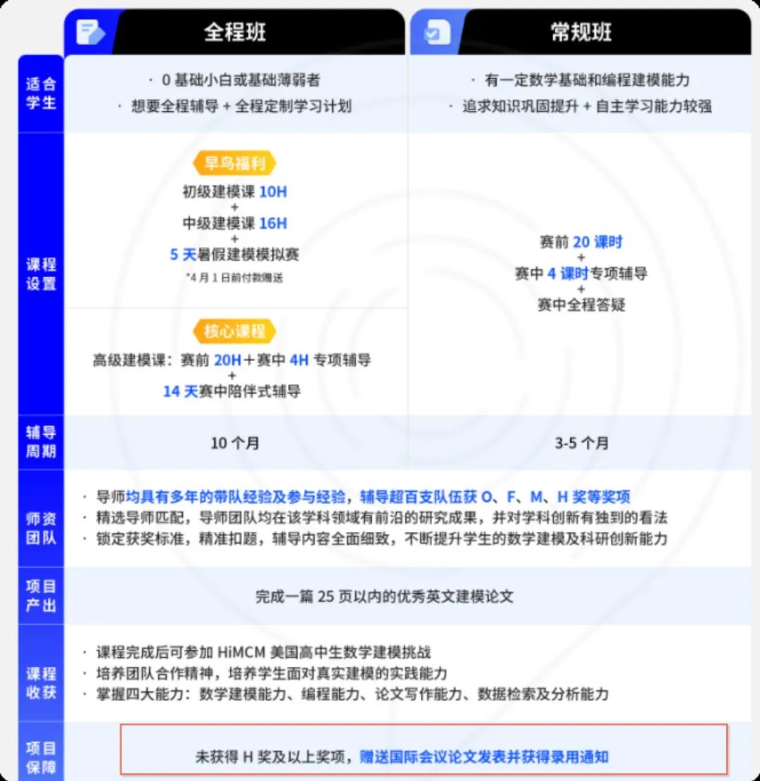 高中生数学建模竞赛HiMCM参赛全攻略，报名流程、含金量、规则要求通通讲清楚！