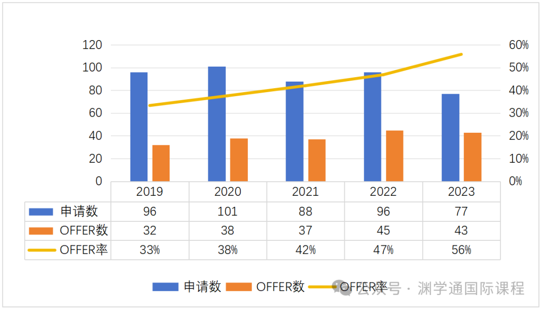 坏消息！帝国理工这2个专业在缩招了...