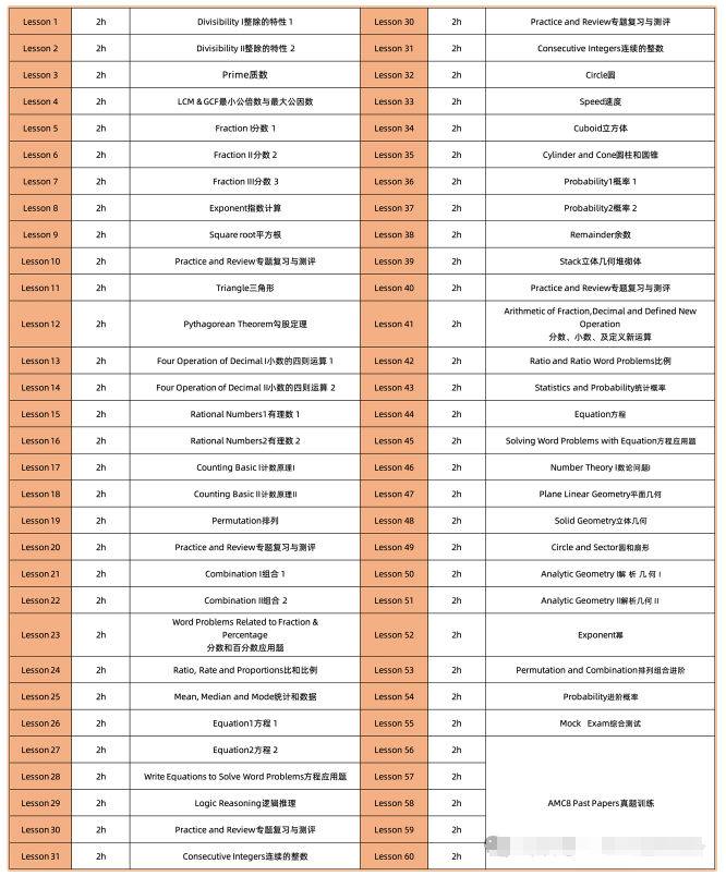 浦东AMC8课程培训 | 机构名师助力冲刺前1%！