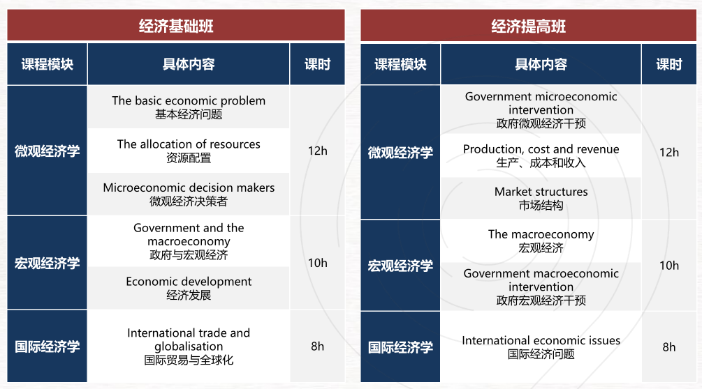 CNEC竞赛适合几年级，2025-26新赛季NEC全程辅导