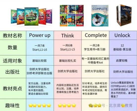 小学家长为啥都在偷摸卷KET？内附KET核心词汇表（可打印）