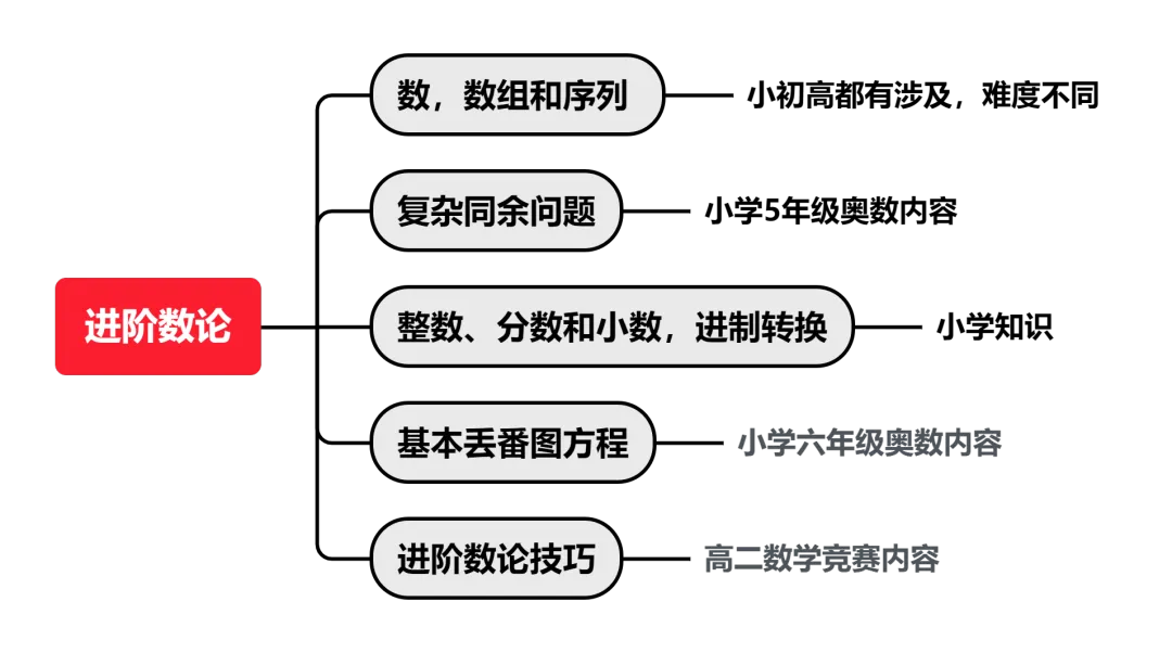 2025年AMC10/12报名通道已开！官方小程序报名流程+A/B卷组合策略全解析