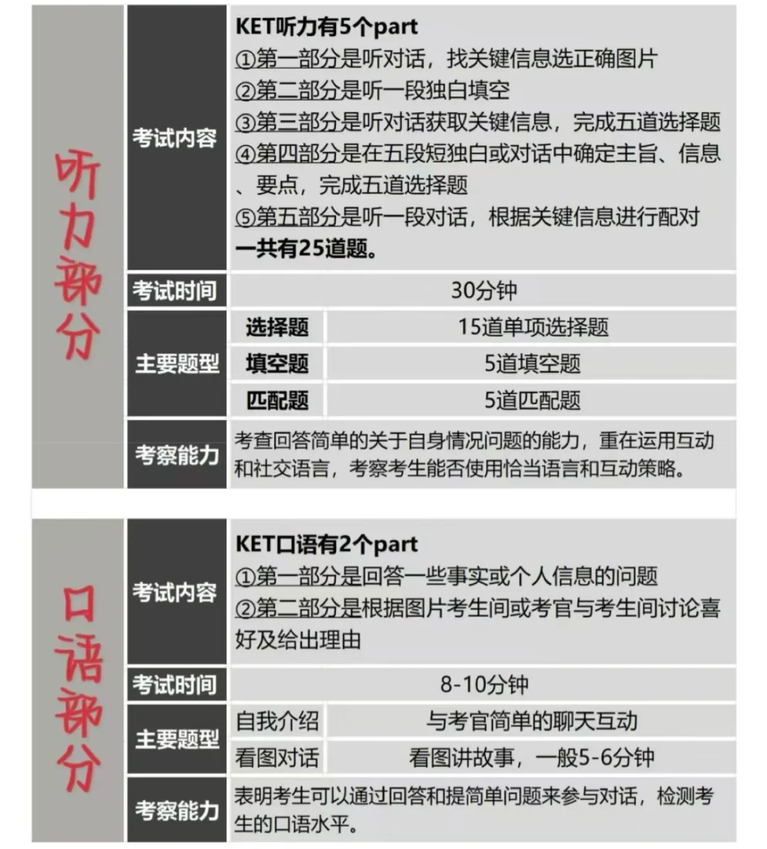 上海家长为何对KET考试如此执着?一文揭秘其背后的升学价值 上海家长为何对KET考试如此执着?一文揭秘其背后的升学价值