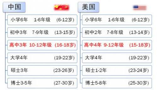 美国留学｜2025年中考后美国留学