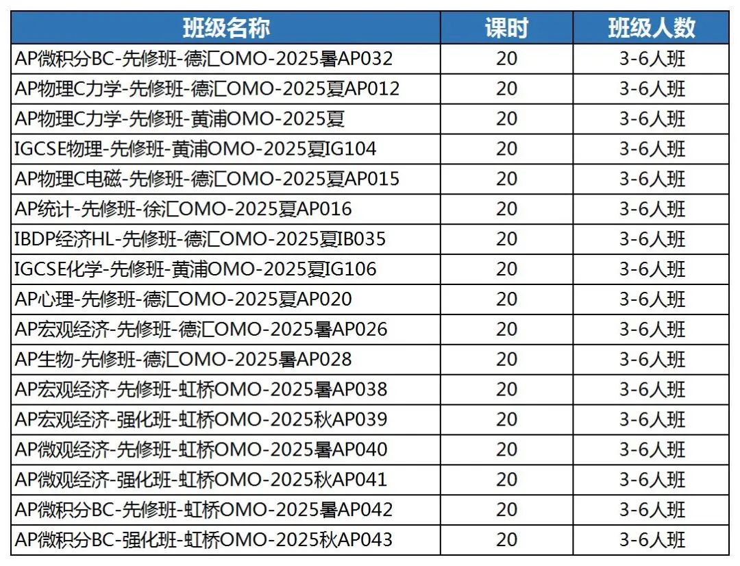 2025年AP查分倒计时！流程/AP成绩作用/AP必看疑问解答，附AP各科辅导班~