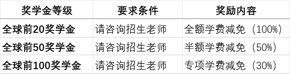 上海一众国际学校开启2025中考直录&奖学金申请！