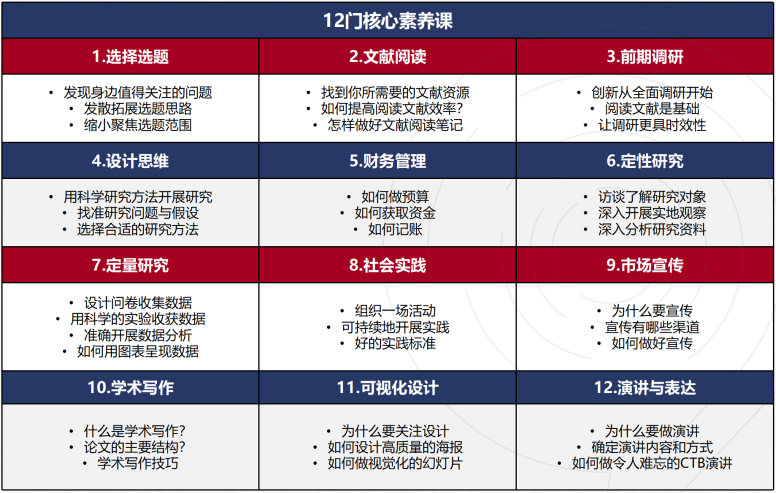 25-26赛季CTB竞赛时间公布啦！机构17个课题等你来选~