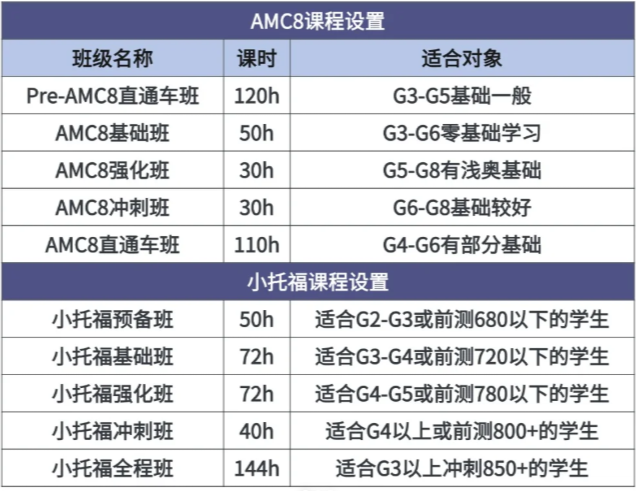 上海小升初为什么看重AMC8+小托福？踩准3、4年级两个节点上海三公也没那么难