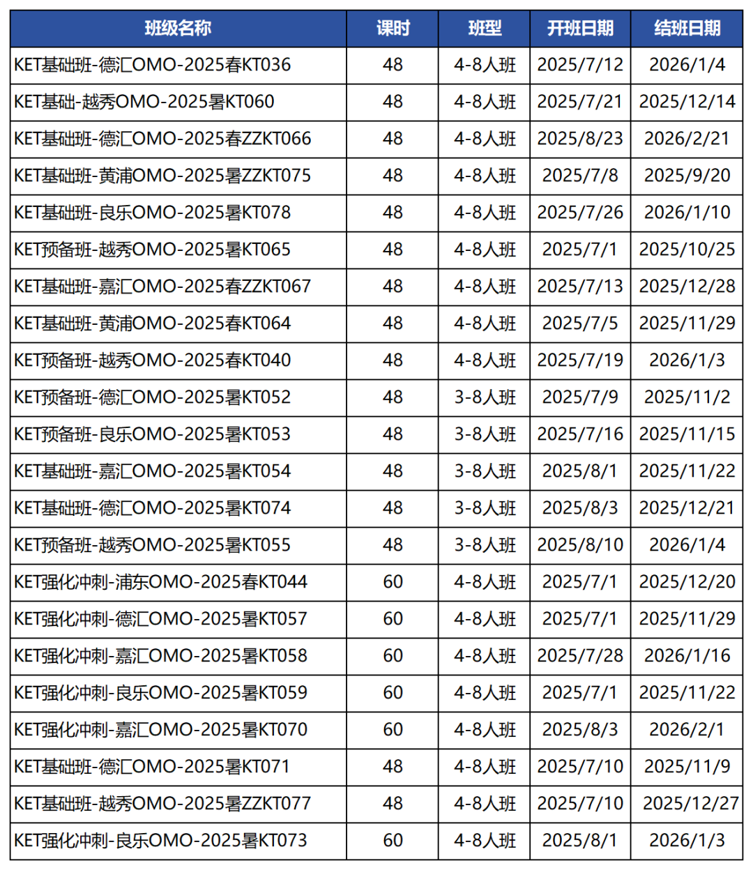 *体制内也开始卷KET？卷KET的好处是什么？附KET培训班