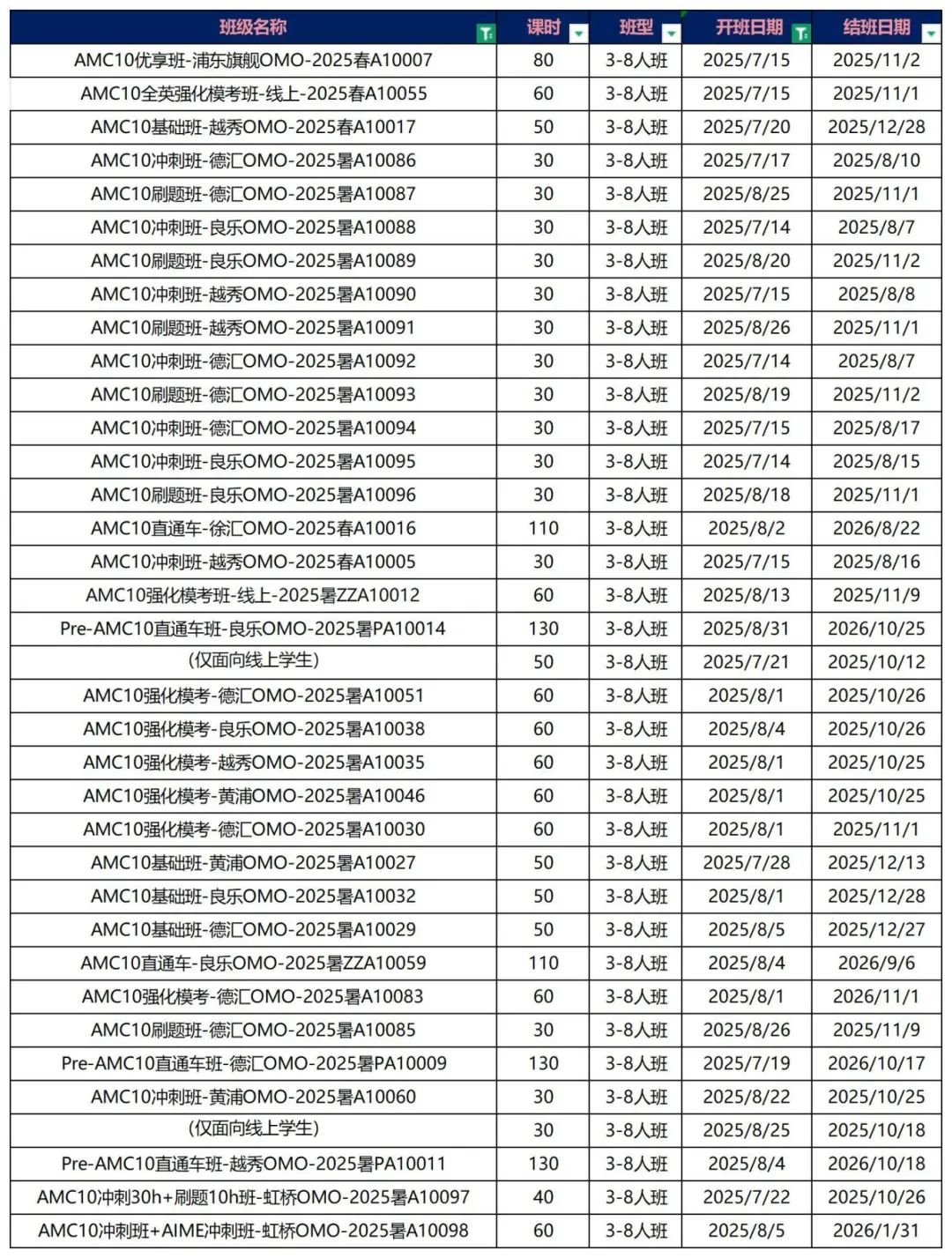 AMC10竞赛适合几年级学生参加？相当于国内数学什么水平？