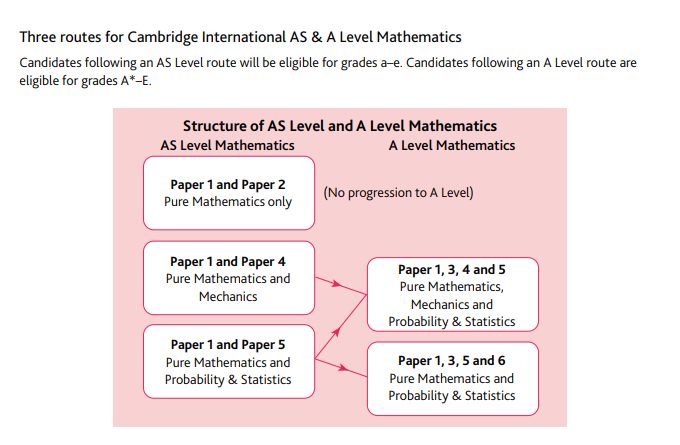Alevel数学和Alevel进阶数学有什么区别？机构Alevel培训暑假班小班课一对一进行中！